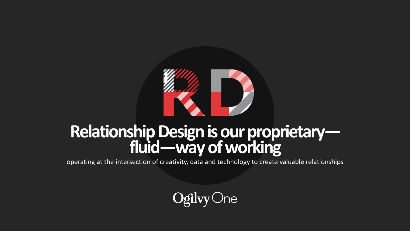 Relationship-Design